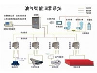 油氣潤(rùn)滑的典型應(yīng)用